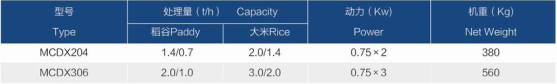 長度分級機(jī)廠家